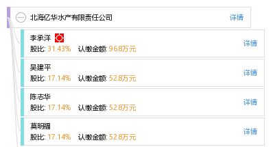 北海億華水產有限責任公司 工商信息、信用報告、財務報表、聯系方式及天眼查查詢指南